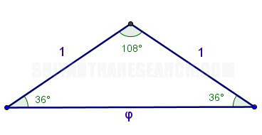 golden triangle